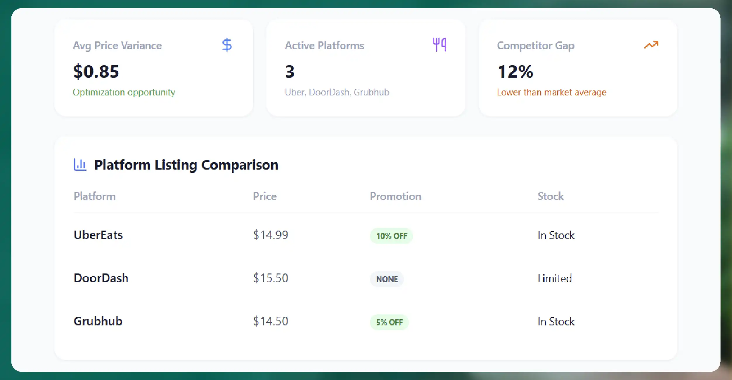 Understanding Food-Delivery Intelligence and Its Importance